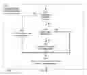 Fig. 07 - Techniques to perform power fail-safe caching without atomic metadata
