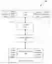Fig. 01 - Gather and scatter operations in multi-level memory hierarchy