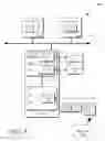 Fig. 06 - Gather and scatter operations in multi-level memory hierarchy