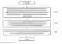 Fig. 01 - Method and apparatus for decoding low density parity check code