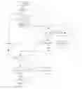 Fig. 01 - Method, device and computer program product for decoding a codeword