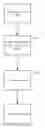 Fig. 01 - METHOD AND SYSTEM FOR ASSOCIATING SYNCHRONIZED MEDIA BY CREATING A DATAPOD