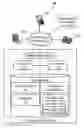Fig. 01 - Management of presentation timing in a distributed presentation environment