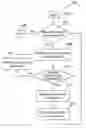 Fig. 01 - Song flow methodology in random playback