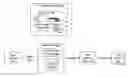 Fig. 01 - Apparatus, systems and methods for facilitating social networking via a media device