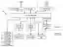 Fig. 01 - Layout management in a rapid application development tool
