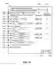 Fig. 25 - Layout management in a rapid application development tool