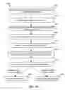 Fig. 33 - Layout management in a rapid application development tool