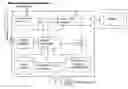 Fig. 01 - Method for navigating identifiers placed in areas and receiver implementing the method
