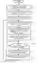 Fig. 04 - Method for navigating identifiers placed in areas and receiver implementing the method