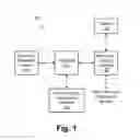Fig. 02 - Presentation of an interactive user interface