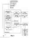 Fig. 10 - Managing a working set in an integrated development environment
