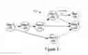 Fig. 09 - Execution of highly concurrent processing tasks based on the updated dependency data structure at run-time