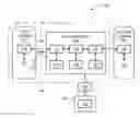 Fig. 01 - METHOD AND SYSTEM FOR CROSS-DOMAIN DATA SECURITY