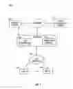 Fig. 02 - Personal content server apparatus and methods