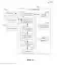 Fig. 09 - Carrier network security interface for fielded devices