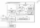 Fig. 01 - Security compliant data storage management