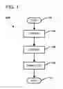 Fig. 02 - Method for manufacturing a dental prosthesis