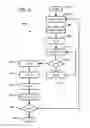 Fig. 07 - Method for manufacturing a dental prosthesis