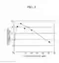 Fig. 03 - Method for manufacturing briquetted solid fuel using porous coal as starting material