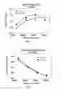 Fig. 02 - Methods to increase yield of plants grown at high populations