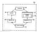 Fig. 01 - PRODUCTION SYSTEM FOR PORTIONING FOOD