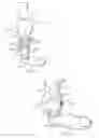Fig. 12 - Interlock feature for railcar cores