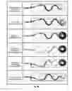 Fig. 23 - Vortex controlled variable flow resistance device and related tools and methods