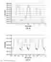 Fig. 28 - Vortex controlled variable flow resistance device and related tools and methods