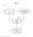 Fig. 02 - Countermeasures to secure smart cards