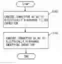 Fig. 01 - Power control unit and control method for power control unit