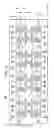Fig. 03 - HVMOS reliability evaluation using bulk resistances as indices