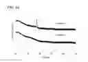 Fig. 22 - Programmable logic device