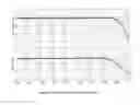 Fig. 16 - Broadband analog radio-frequency integrator