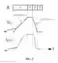 Fig. 05 - Pulse shaper circuit with reduced electromagnetic emission