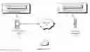 Fig. 01 - Identification authentication in a communications network