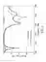 Fig. 06 - Antenna and electronic device having the same