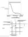 Fig. 06 - Touch screen device