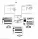 Fig. 02 - Method And Apparatus For Display Zoom Control Using Object Detection