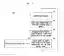 Fig. 03 - Method And Apparatus For Display Zoom Control Using Object Detection