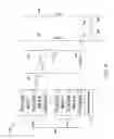 Fig. 07 - MULTI-PARTITION ARCHITECTURE FOR MEMORY
