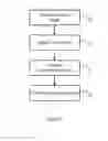Fig. 07 - Method for generating a congestion flag based on measured system load