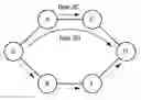 Fig. 01 - Hybrid cross-layer routing protocol for MANETs