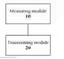 Fig. 01 - Method for processing power headroom and terminal thereof