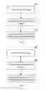 Fig. 02 - Message handling method and device