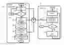 Fig. 01 - Method and device for data processing in a digital subscriber line environment