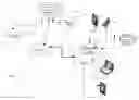 Fig. 01 - Multimedia transcoding method and system for mobile devices