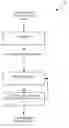 Fig. 01 - Video transcoding with dynamically modifiable spatial resolution