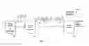 Fig. 02 - Method and apparatus for low complexity video encoding and decoding