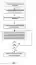 Fig. 12 - Method and apparatus for low complexity video encoding and decoding